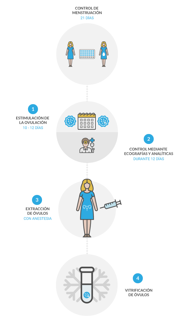 21-dias-para-tener-tu-fertilidad-resguardada-celular